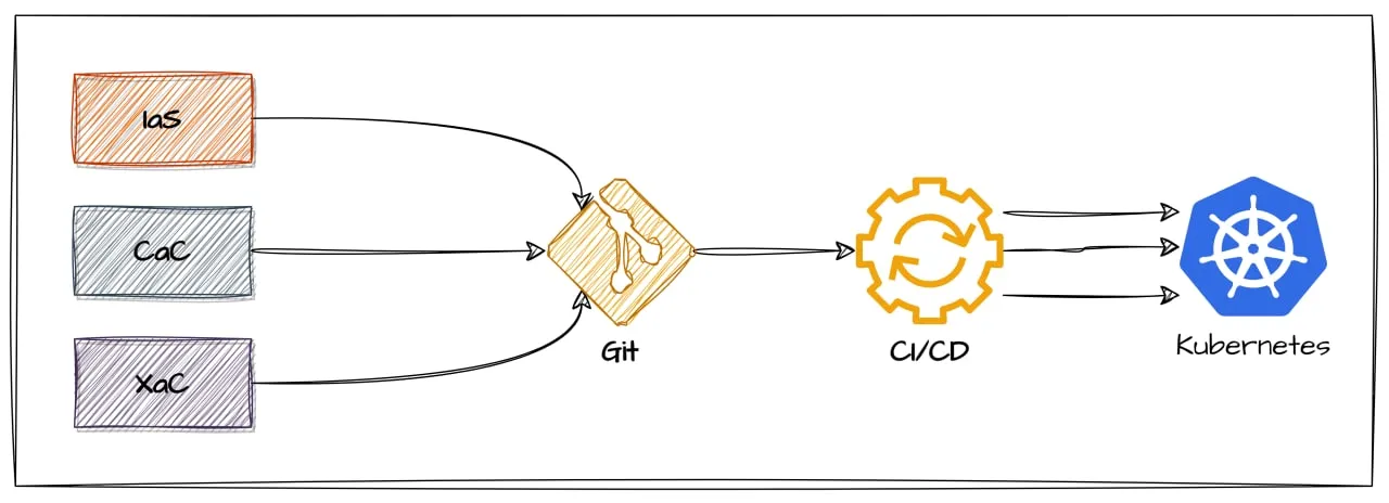 IaC